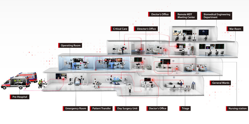 hospitalar-2024-smart-hospital