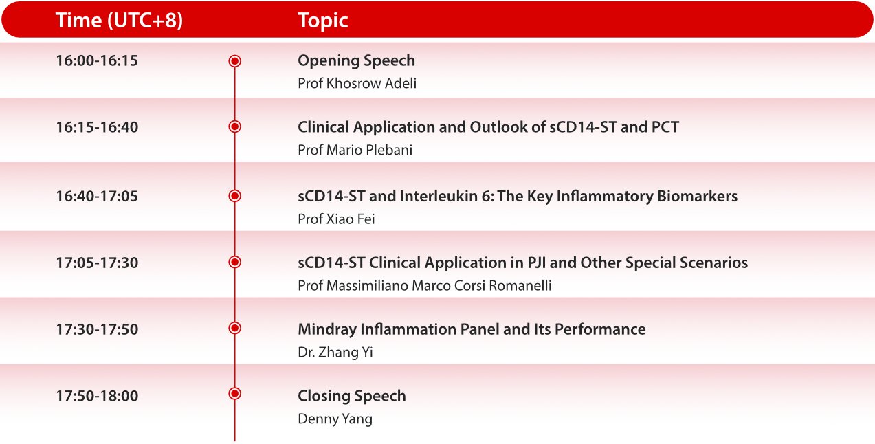 ips-webinar-fig2-pc