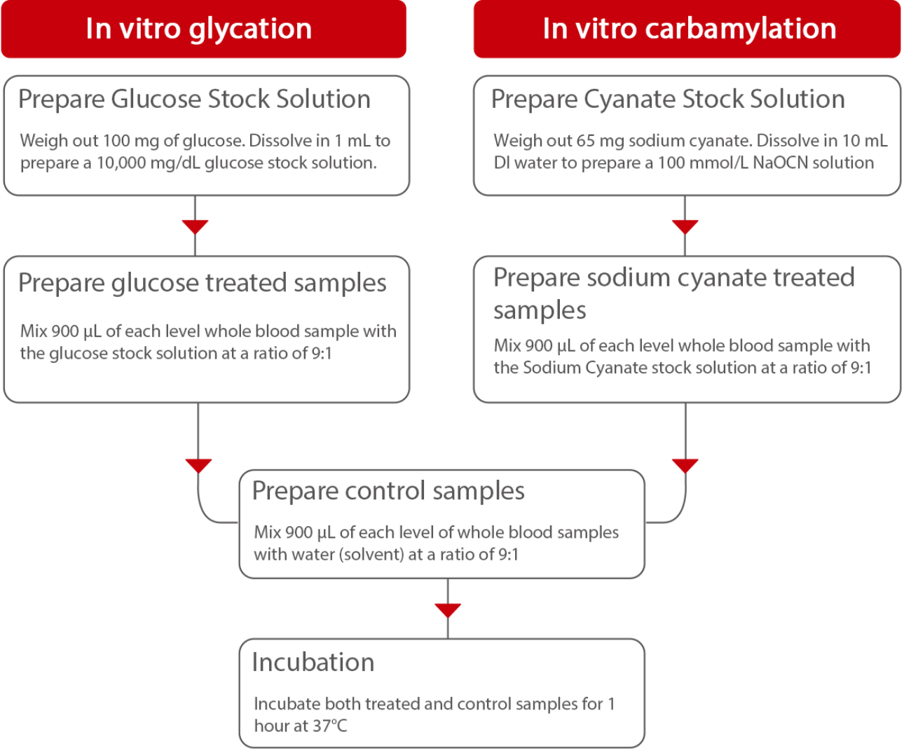 Mindray Enzymatic HbA1c reagent