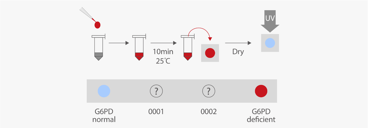 g6pd-test-fig3-pc