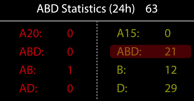 abd-analysis-nicu-fig3-2-pc