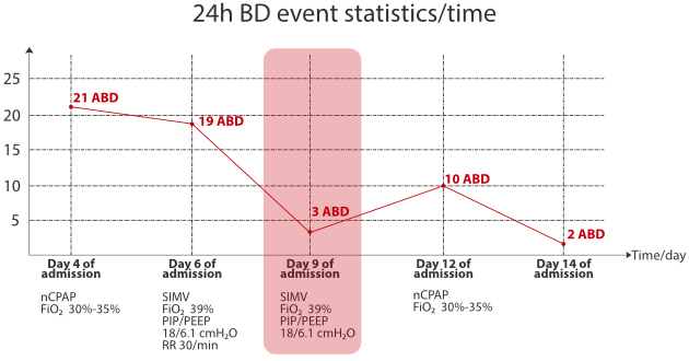 abd-analysis-nicu-fig6-1-pc