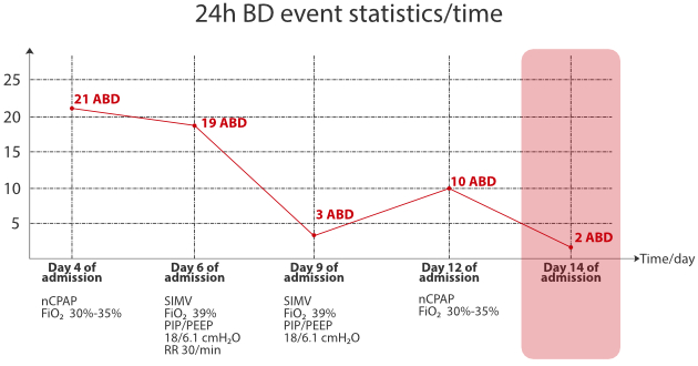 abd-analysis-nicu-fig8-1-pc