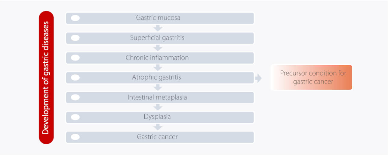 gastic-cancer-fig-6