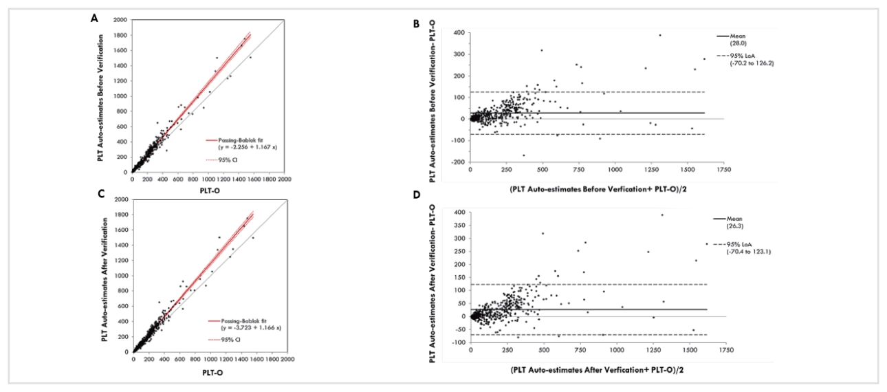 platelet-count-innovation-fig5