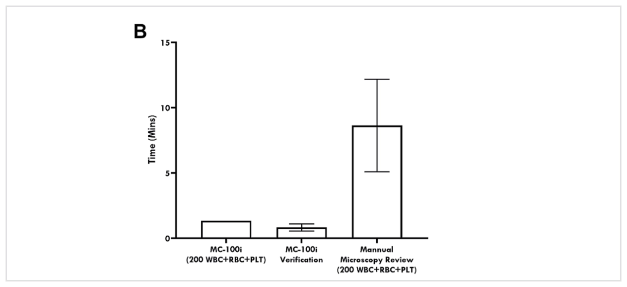 platelet-count-innovation-fig7