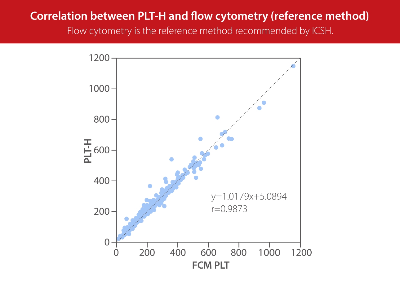 plt-h-parameter-fig10-pc