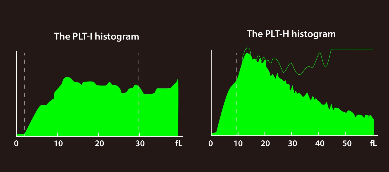 plt-h-parameter-fig7-pc