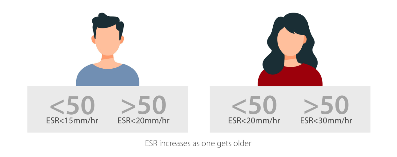 What does ESR really means 2_复制