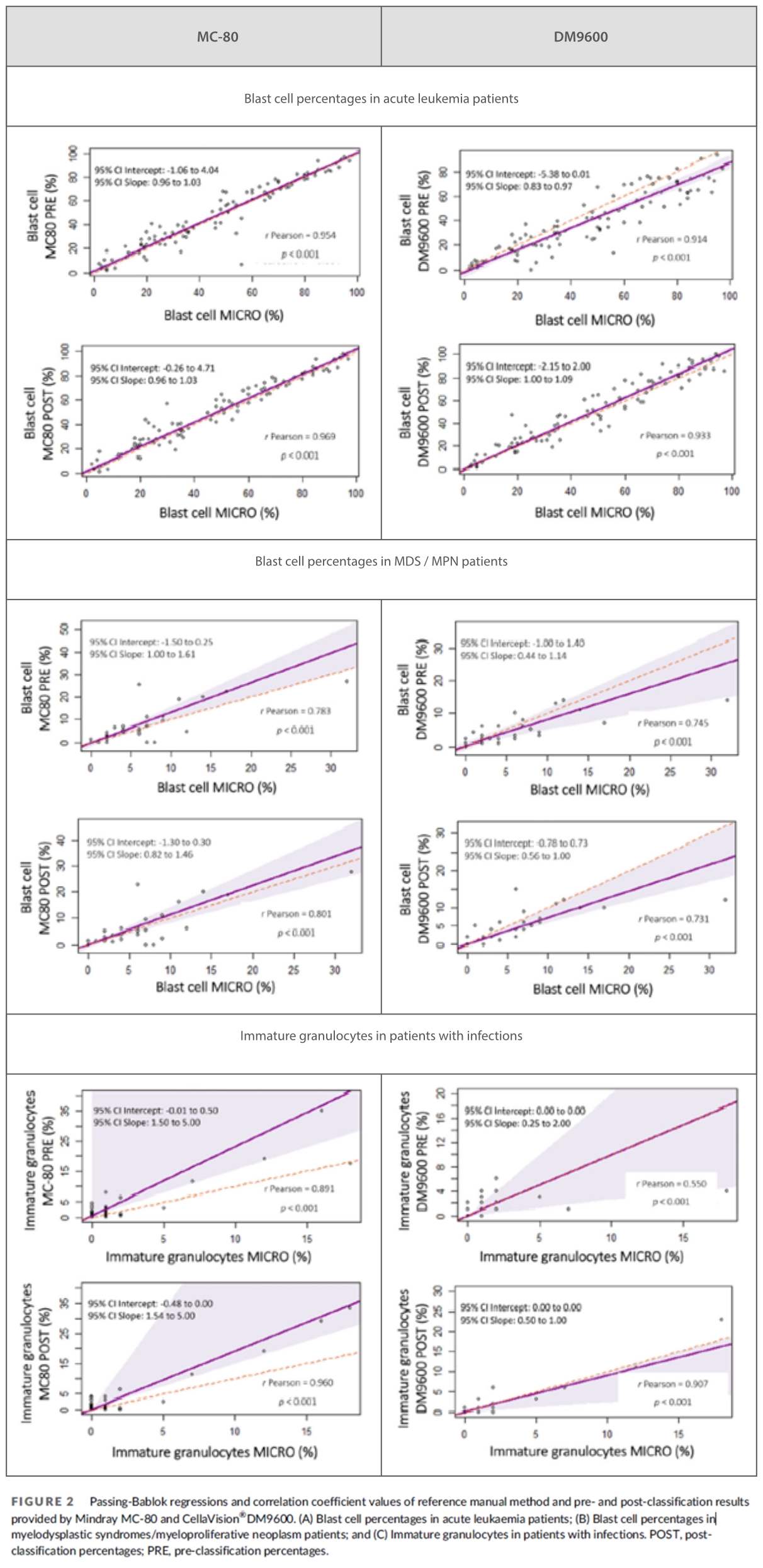 wbc-diff-digi-morphology-fig11-pc