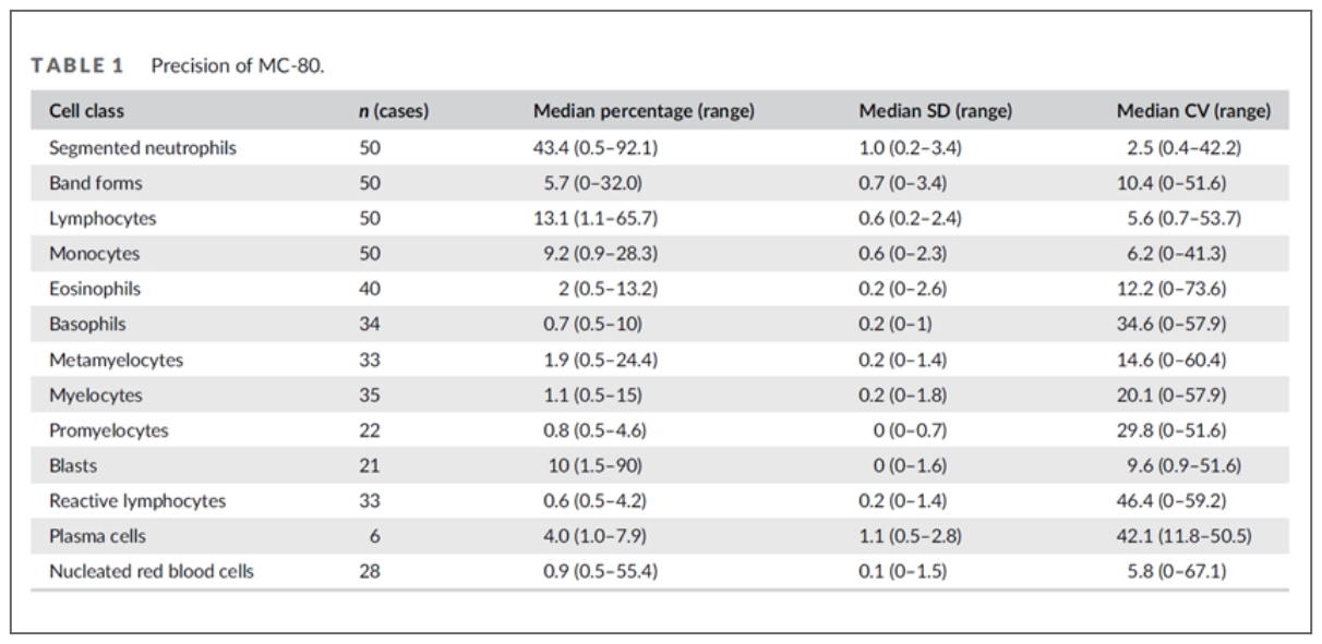 wbc-diff-digi-morphology-fig13-pc