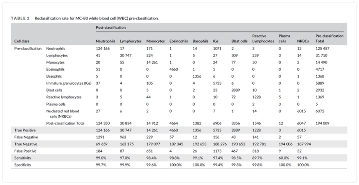 wbc-diff-digi-morphology-fig14-pc