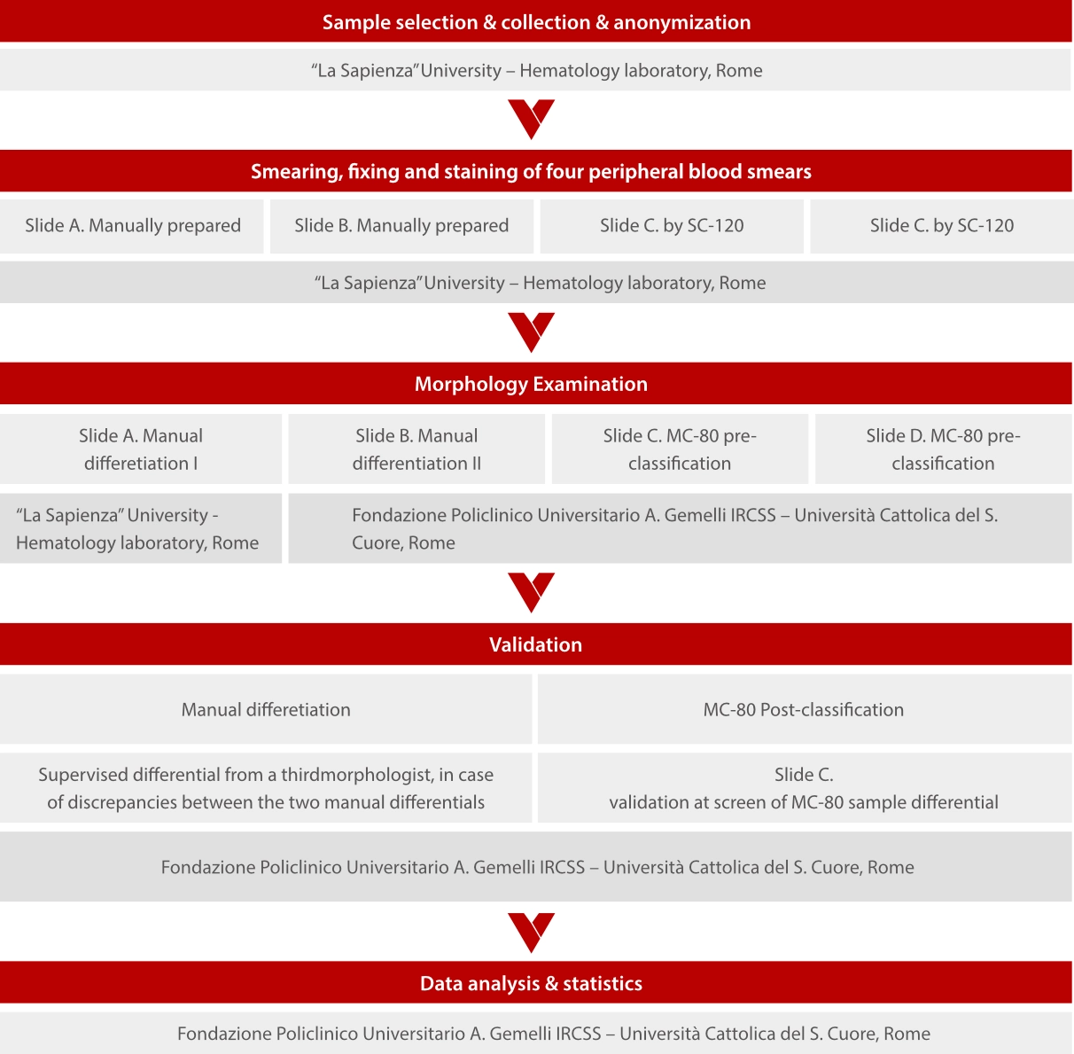 wbc-diff-digi-morphology-fig3-pc