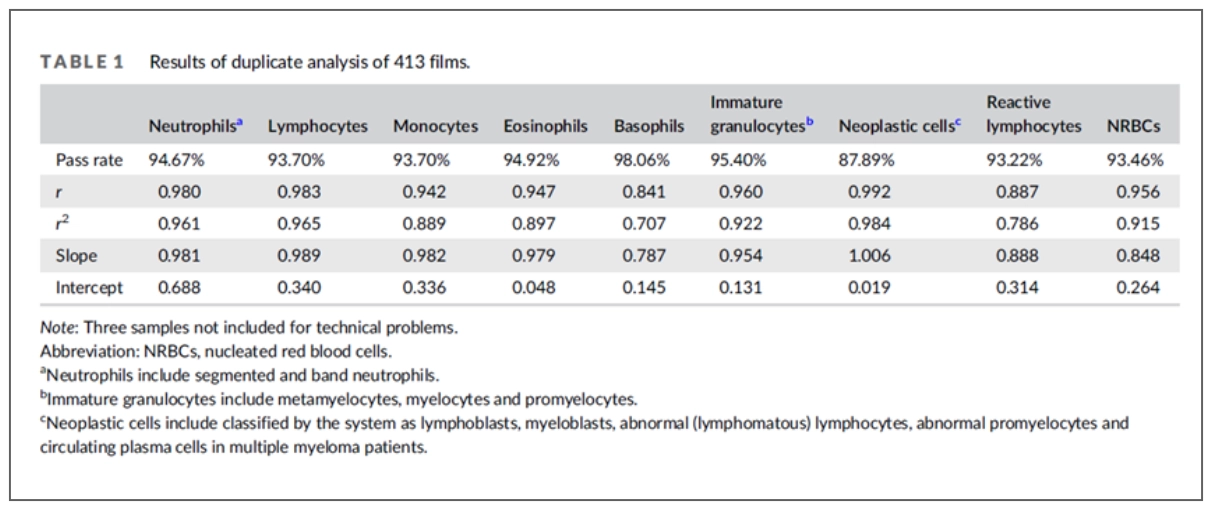 wbc-diff-digi-morphology-fig4-pc