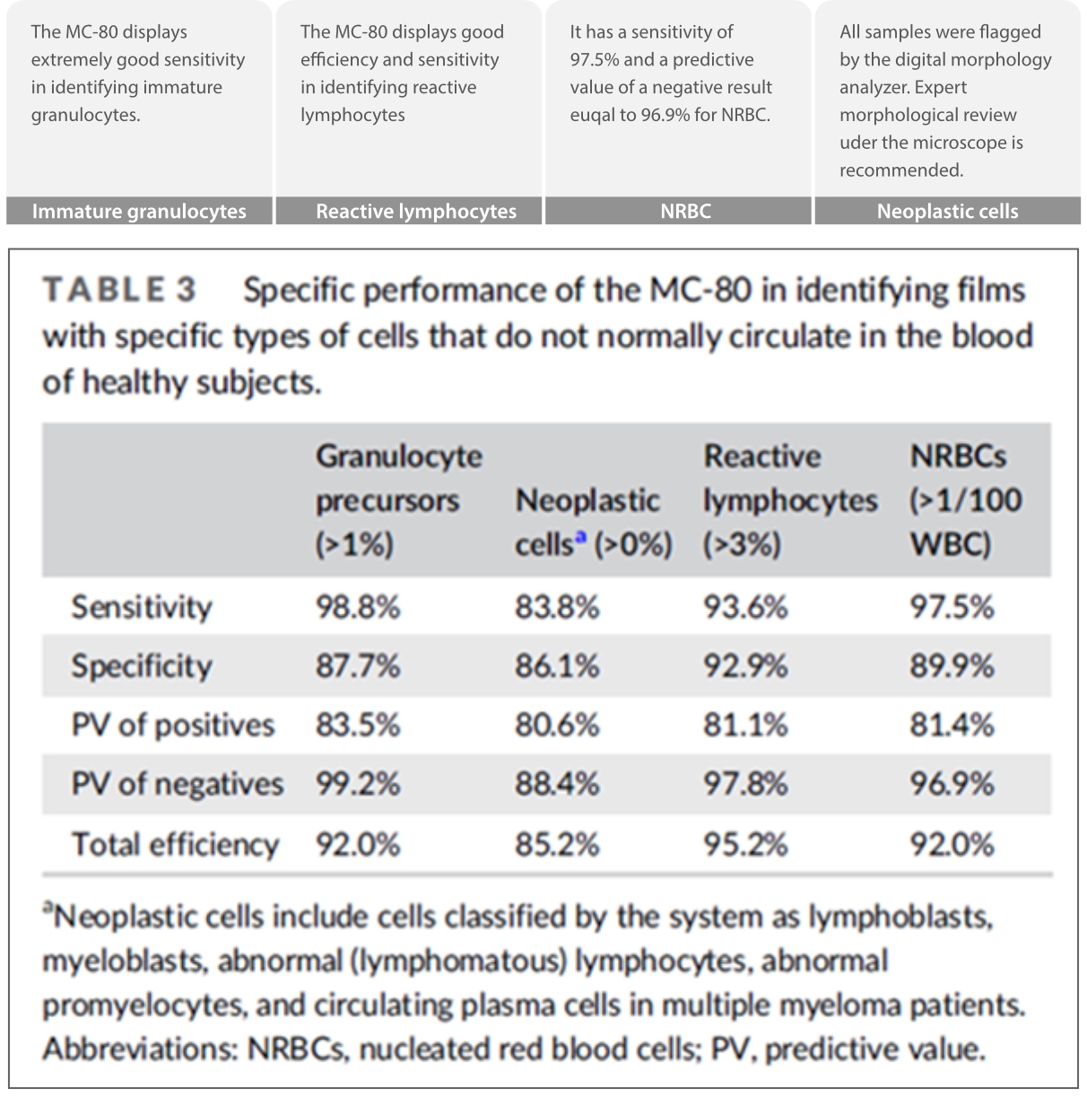 wbc-diff-digi-morphology-fig7-pc