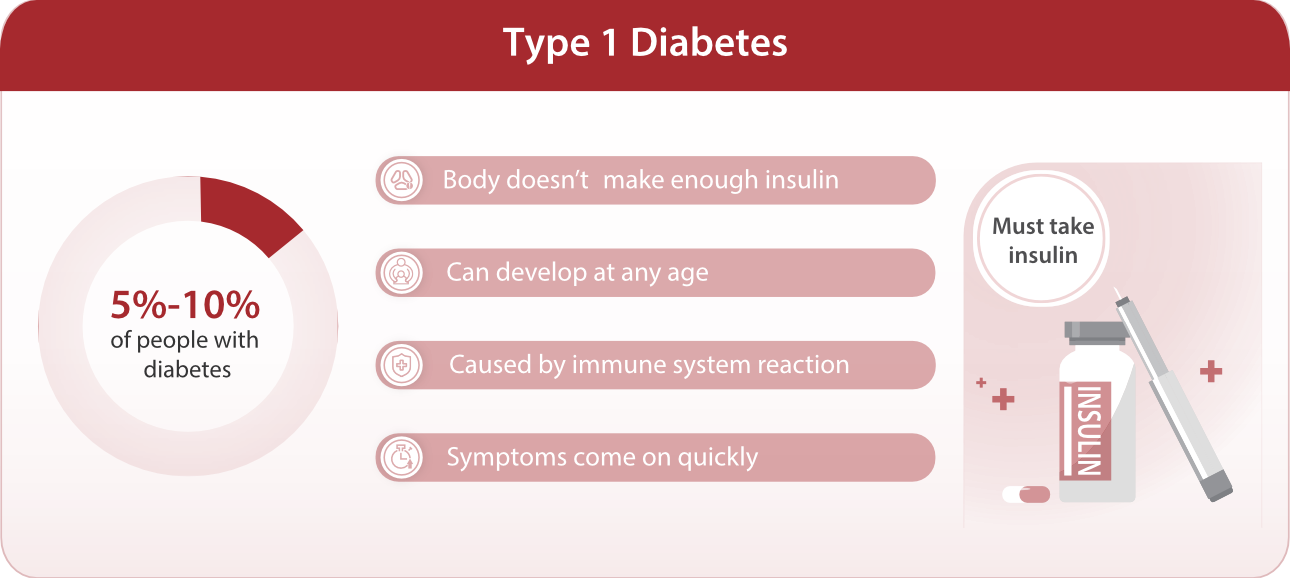 IVD Education: What is Diabetes? - Type 1 Diabetes