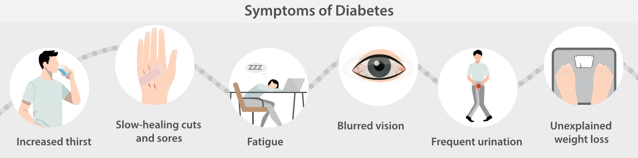 IVD Education: What is Diabetes? - Symptoms of Diabetes