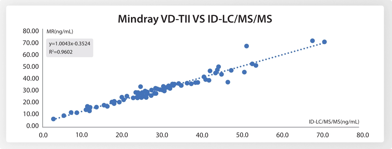 vd-t-ii-launch-fig5