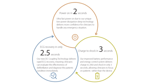 Defibrillation System-s2-2