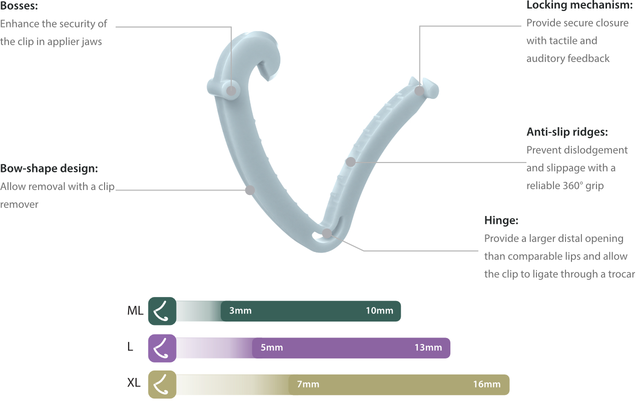 Disposable Polymer Ligation Clip