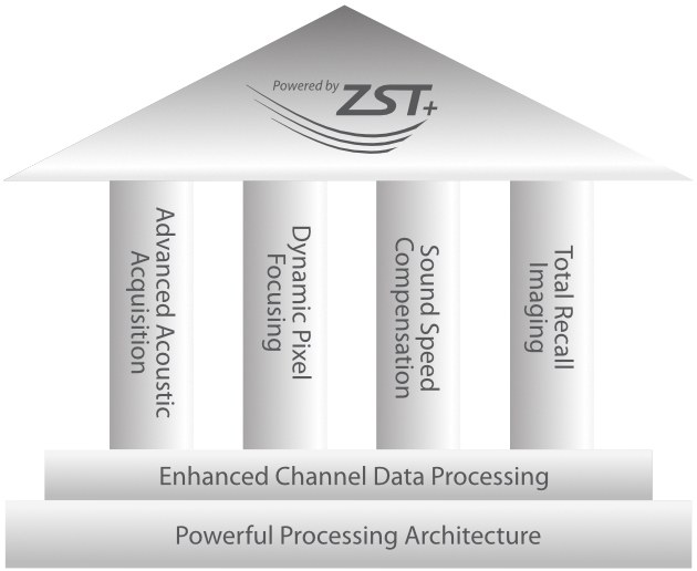 Resona I9 Elite Edition - ZST+