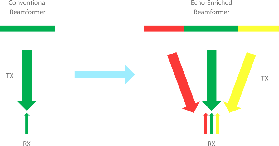 m9-fig2-pc