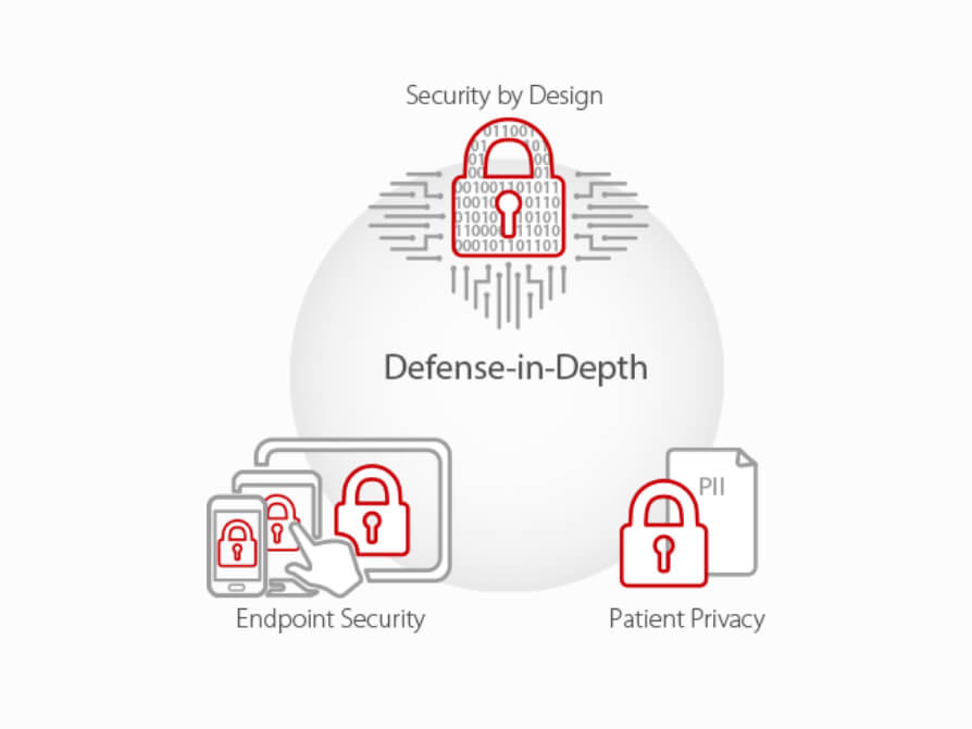 Defense in depth