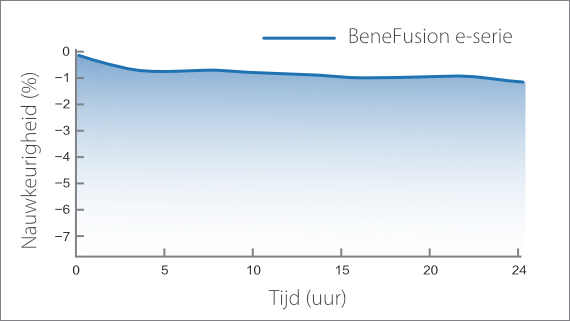 e-series-nl-fig5-1-pc