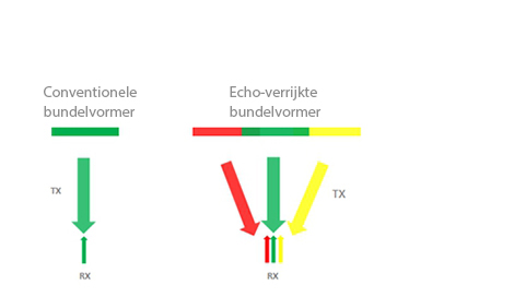 m9-fig2-pc-nl