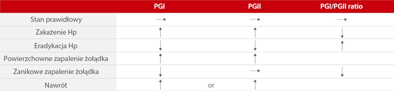 gastic-cancer-fig-3