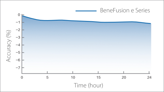 e-series-pl-fig5-1-pc