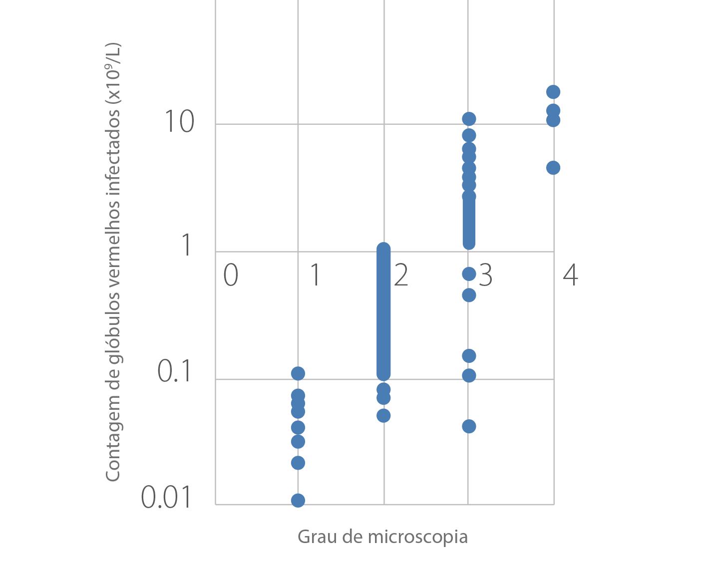 gln11-s7