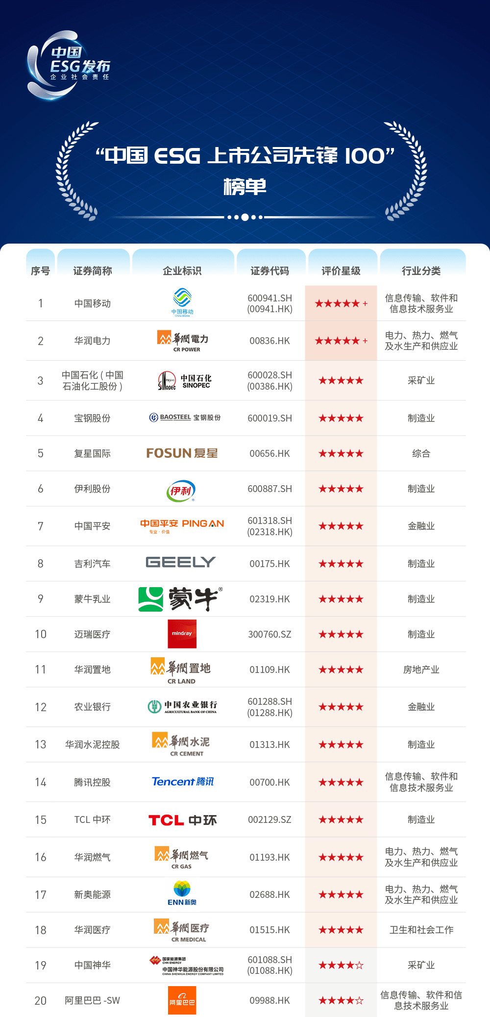 esg-ranking-top20