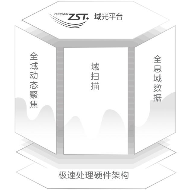 ZST+ 域光平台