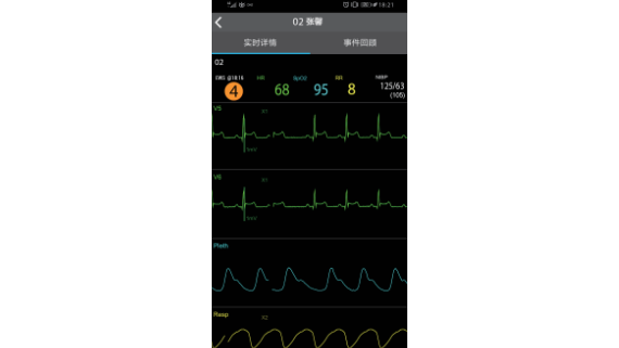 general-care-fig4-2