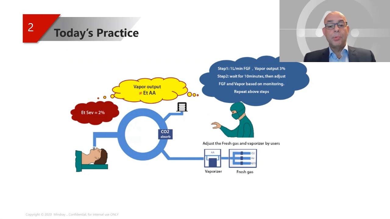 Mindray X ESAIC All-round Safety Explore - Safe Anesthesia Webinar