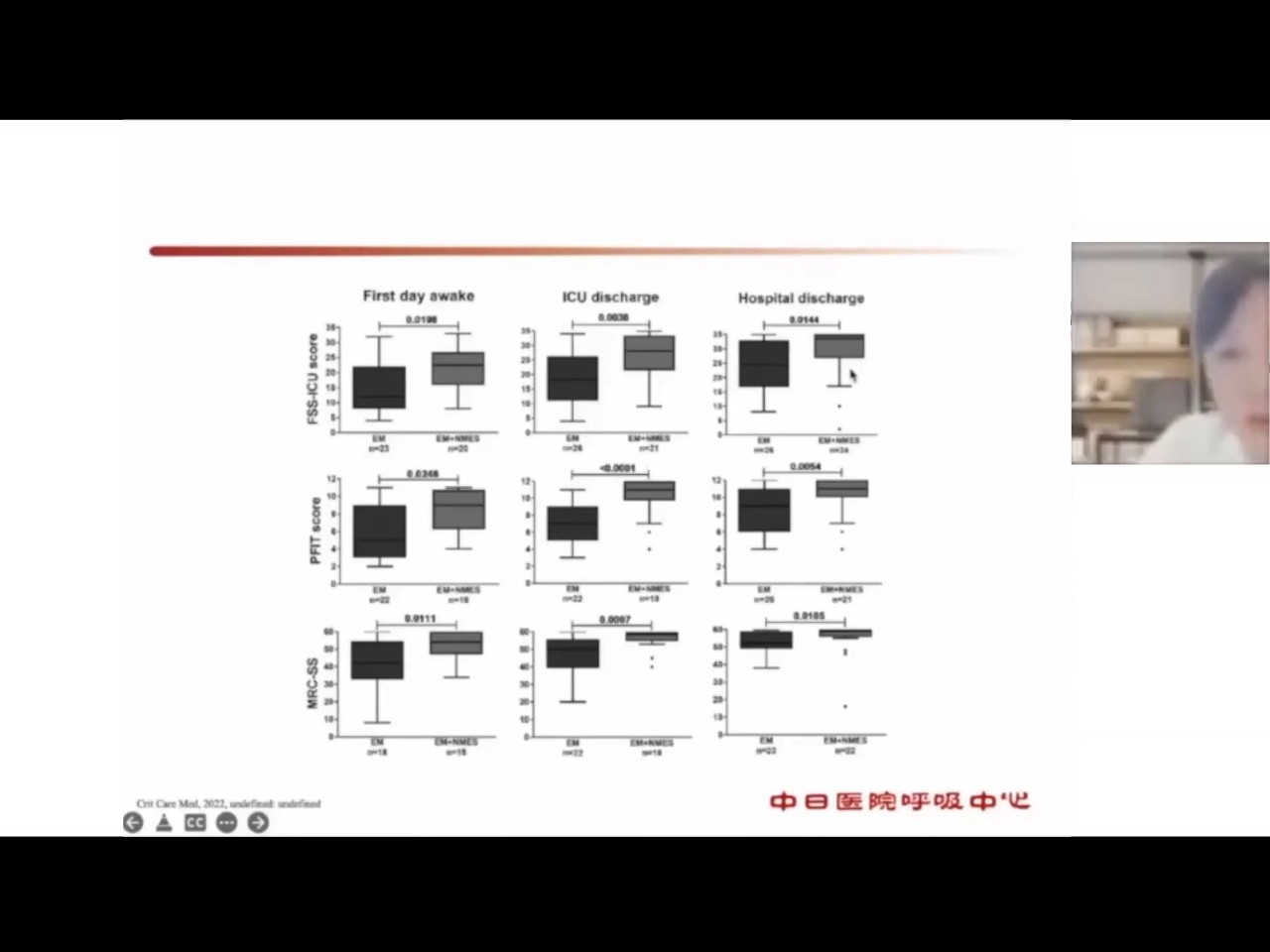 Early rehabilitation of critically ill patients