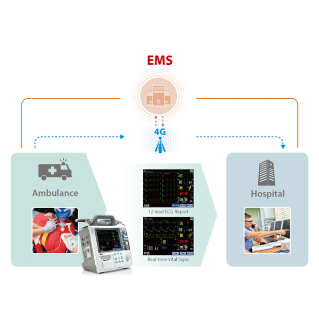 M-Connect-oplossing voor SEH