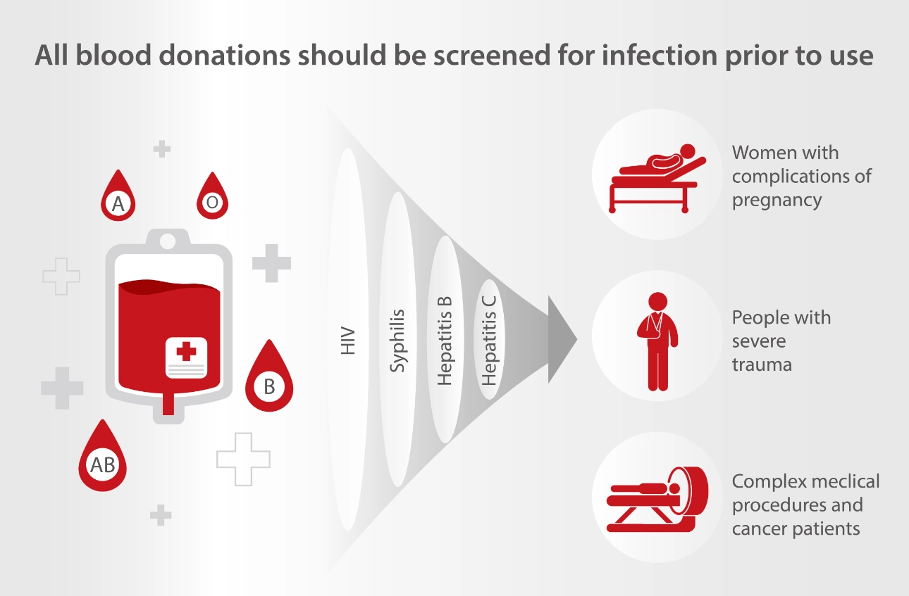 blood-donor-day-23-fig1-pc