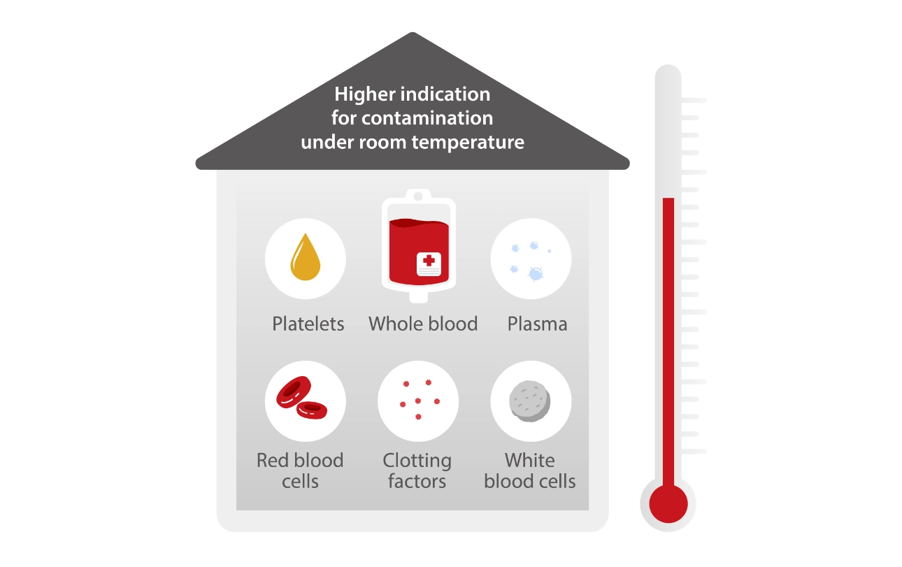 blood-donor-day-23-fig3-pc